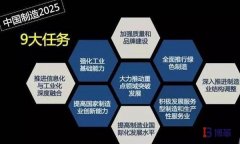 工業(yè)4.0下的中國制造業(yè)精益轉型思考