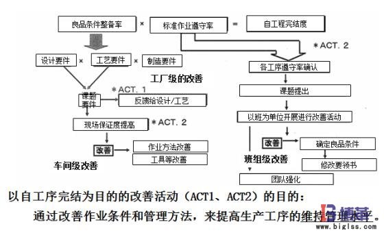 自工序完結推行發(fā)掘改善點 自工序完結推行