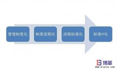 標準化管理制度如何制定？