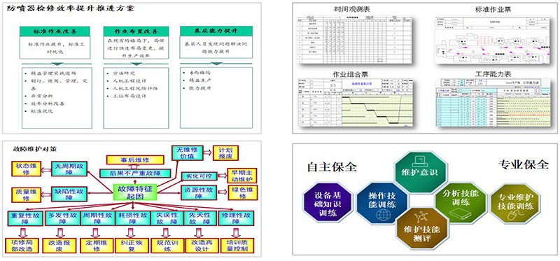 中石油精益咨詢、六西格瑪咨詢項目