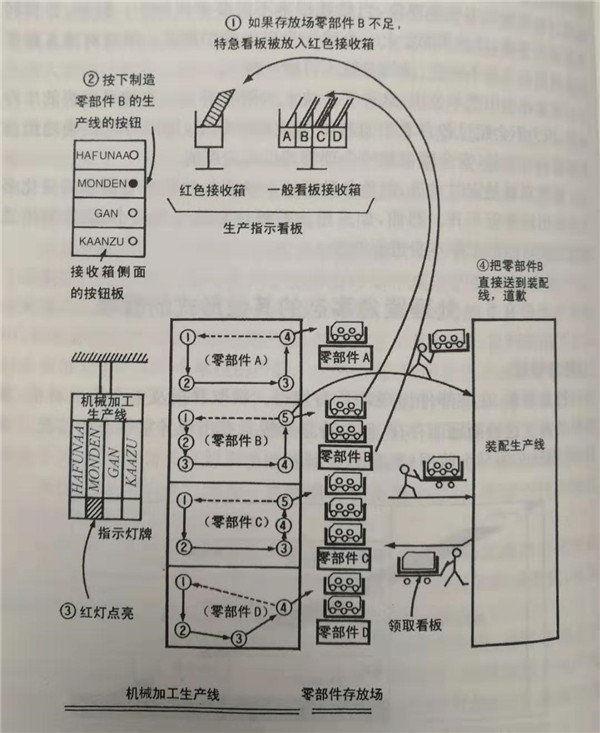 什么是特急看板，怎么使用特急看板？