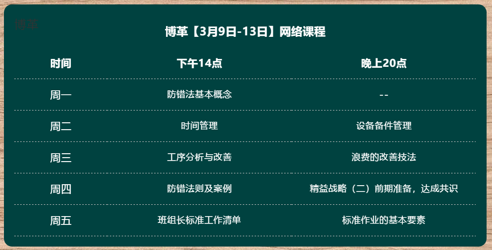 金牌班組長系列-內(nèi)訓精品課程